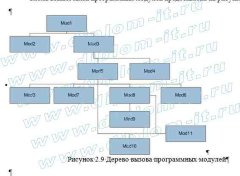 Автоматизация делопроизводства в Управлении Вневедомственной Охраны (ВОХР)