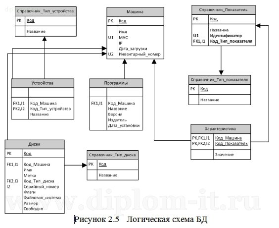 Особенности подготовки информатиков-экономистов