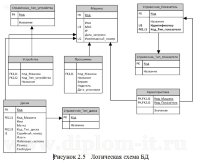 Особенности подготовки информатиков-экономистов