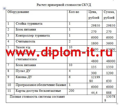  Система защиты персональных данных в локальной вычислительной сети коммерческой организации 