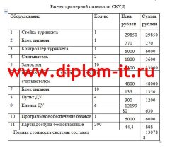 Система защиты персональных данных в локальной вычислительной сети коммерческой организации