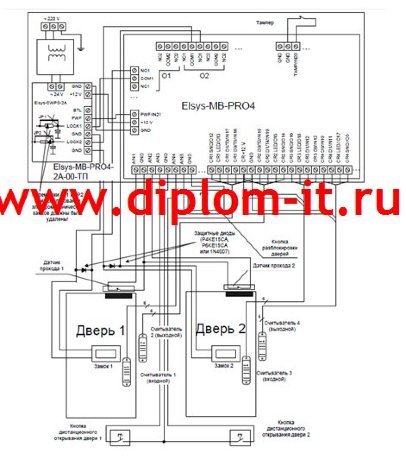  Система защиты персональных данных в локальной вычислительной сети коммерческой организации 
