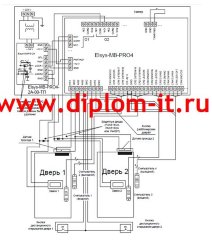 Система защиты персональных данных в локальной вычислительной сети коммерческой организации