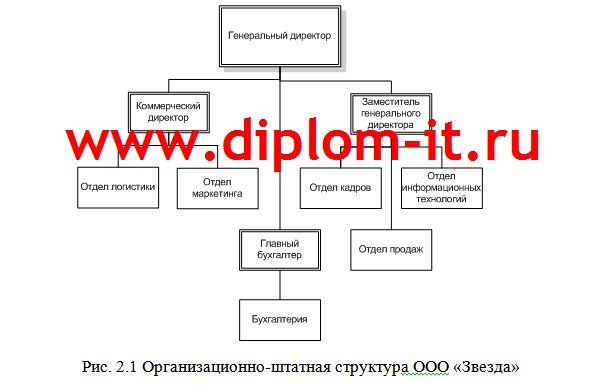  Система защиты персональных данных в локальной вычислительной сети коммерческой организации 