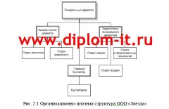 Система защиты персональных данных в локальной вычислительной сети коммерческой организации