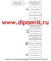 Разработка ЭИС  поддержки деятельности отдела технического обслуживания компании
