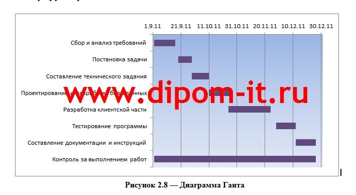 Разработка ЭИС  поддержки деятельности отдела технического обслуживания компании