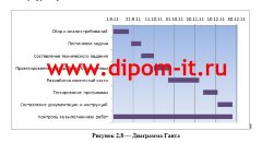 Разработка ЭИС  поддержки деятельности отдела технического обслуживания компании
