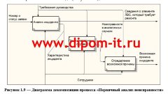 Разработка ЭИС  поддержки деятельности отдела технического обслуживания компании