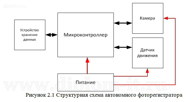  Разработка автономного фоторегистратора с датчиком движения 