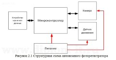 Разработка автономного фоторегистратора с датчиком движения