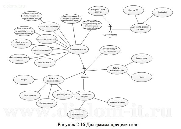 Автоматизация управленческого учета в салоне сотовой связи 