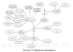 Автоматизация управленческого учета в салоне сотовой связи