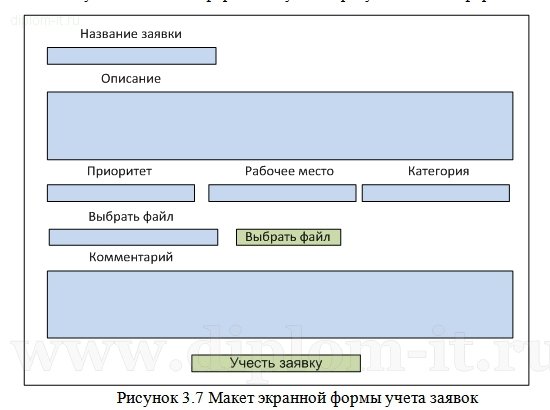  Автоматизация управленческого учета в салоне сотовой связи 