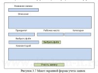 Автоматизация управленческого учета в салоне сотовой связи