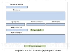 Автоматизация управленческого учета в салоне сотовой связи
