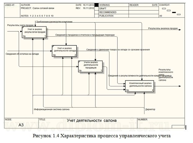  Автоматизация управленческого учета в салоне сотовой связи 