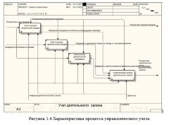 Автоматизация управленческого учета в салоне сотовой связи