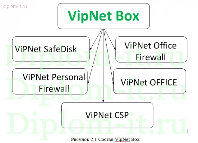  Организация комплекса криптографической защиты в информационной системе компании 