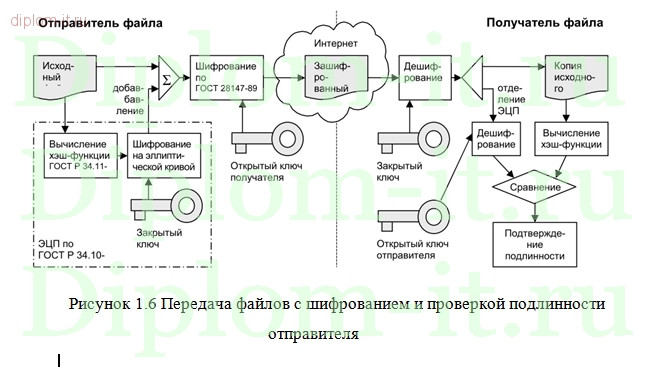  Организация комплекса криптографической защиты в информационной системе компании 