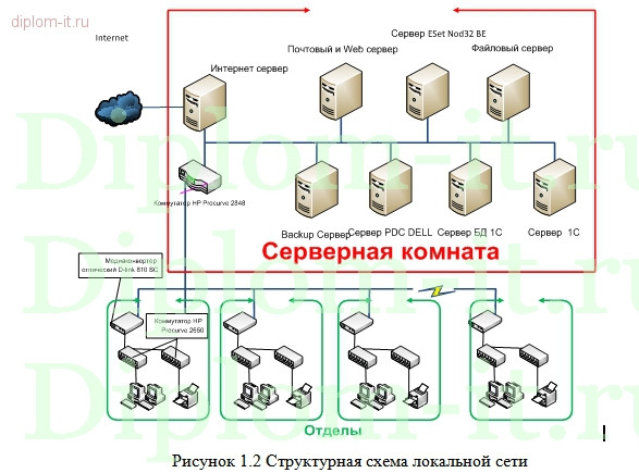  Организация комплекса криптографической защиты в информационной системе компании 