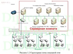 Организация комплекса криптографической защиты в информационной системе компании