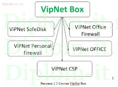 Разработка комплекса мероприятий, позволяющих уменьшить вероятность реализации угроз информационной безопасности компании