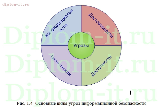  Разработка комплекса мероприятий, позволяющих уменьшить вероятность реализации угроз информационной безопасности компании 