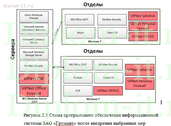  Разработка комплекса мероприятий, позволяющих уменьшить вероятность реализации угроз информационной безопасности компании 