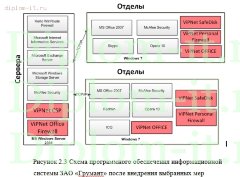 Разработка комплекса мероприятий, позволяющих уменьшить вероятность реализации угроз информационной безопасности компании
