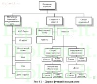 Разработка программы для администрирования локальной вычислительной сети