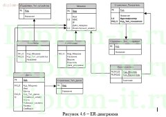 Разработка программы для администрирования локальной вычислительной сети