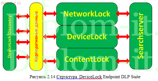 Разработка требований к защите объекта информатизации на предприятии негосударственной формы собственности