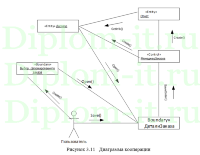 Проектирование информационной системы учета продаж для магазина кровельных материалов