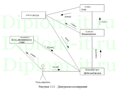 Проектирование информационной системы учета продаж для магазина кровельных материалов