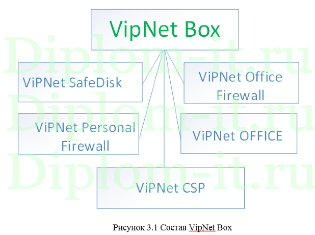 Разработка системы обеспечения информационной безопасности на предприятии, диплом по защите информации