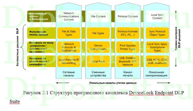 Внедрение комплексной защиты информации в крупной компании, дипломная работа защита информации
