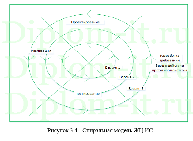 Анализ эффективности и построение системы журнализации баз данных, дипломная работа по информатике
