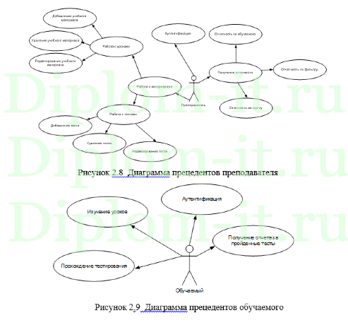 Автоматизация методик педагогической диагностики в оценке качества обучения школьников, Вкр по информатике в экономике