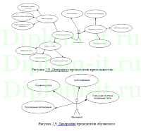 Автоматизация методик педагогической диагностики в оценке качества обучения школьников, Вкр по информатике в экономике