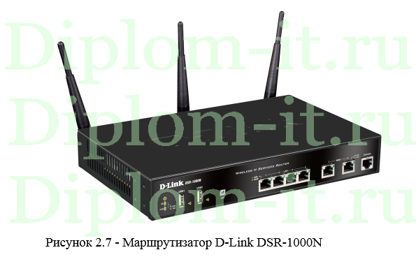 Разработка корпоративной вычислительной сети с использованием технологии VPN, диплом по сетям