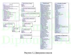Разработка системы учета рабочего времени для научно-внедренческого предприятия, ВКР по информатике