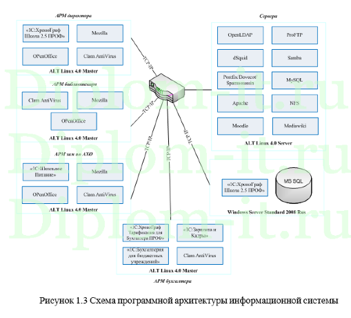 Разработка рекомендаций для создания автоматизированной системы пропуска на территорию средней школы