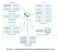 Разработка рекомендаций для создания автоматизированной системы пропуска на территорию средней школы