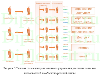 Методы и средства выявления угроз несанкционированного доступа к информации и специальных воздействий на нее применительно к инспекции федеральной налоговой службы