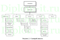 Автоматизация рабочего места менеджера отдела продаж для ОООНПО -Русфильтр-, дипломная работа по информатике