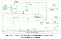 Автоматизация обработки заявок в ГБУЗ Городская клиническая больница №52 ДЗМ, дипломная работа ИСиТ Синергия