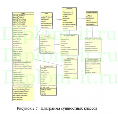 Разработка ИС тестирования обучаемых, дипломная работа по информатике в экономике