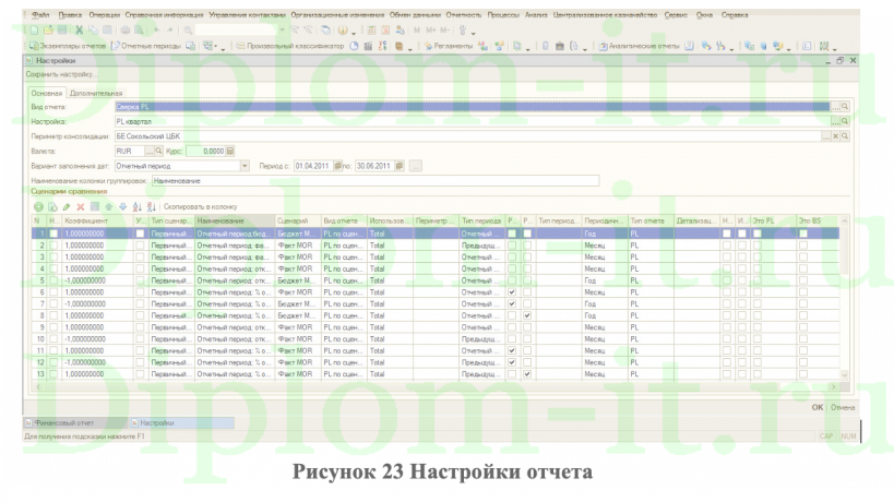 Автоматизация приёма платежей в конфигурации 1СПредприятие 8.3 (на примере ООО "Ускорение бизнеса")