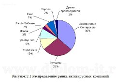 Методы и средства защиты информации в Сетях